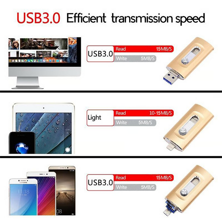 Begränsad tid 49% rabatt 🔥 het försäljning Höghastighets-USB-minne