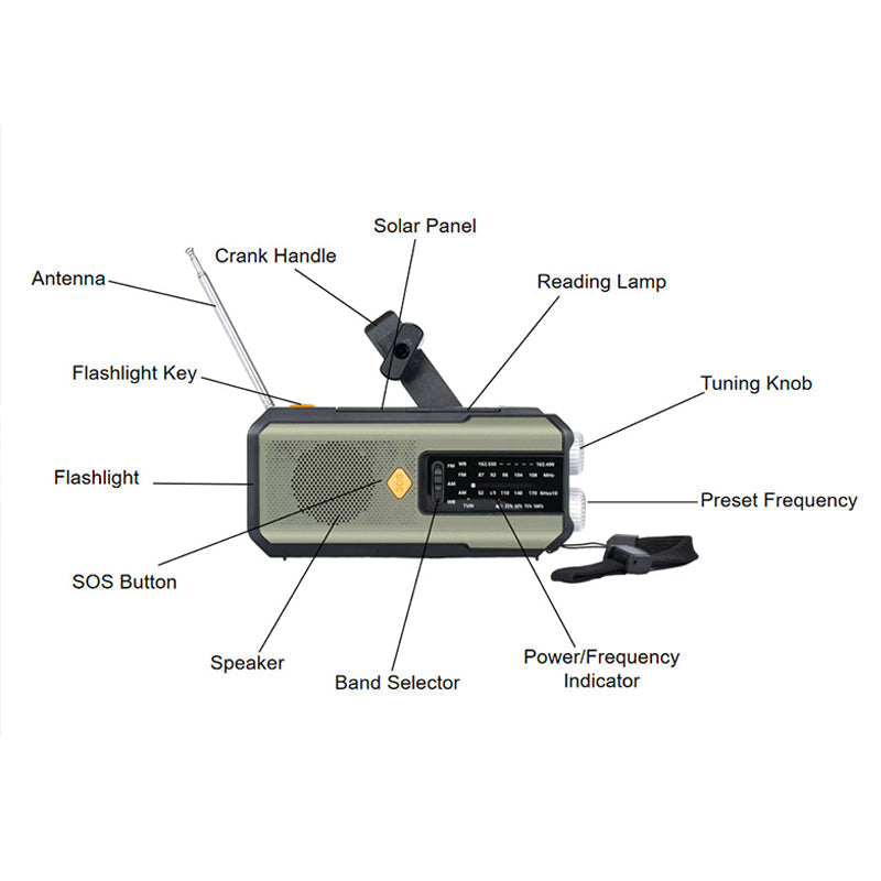 Solcellsväderradio med Handvev – 3 Laddningssätt, 2000mAh Powerbank & SOS-larm!